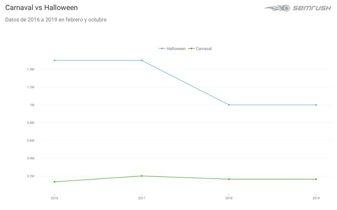 grafico halloween 1