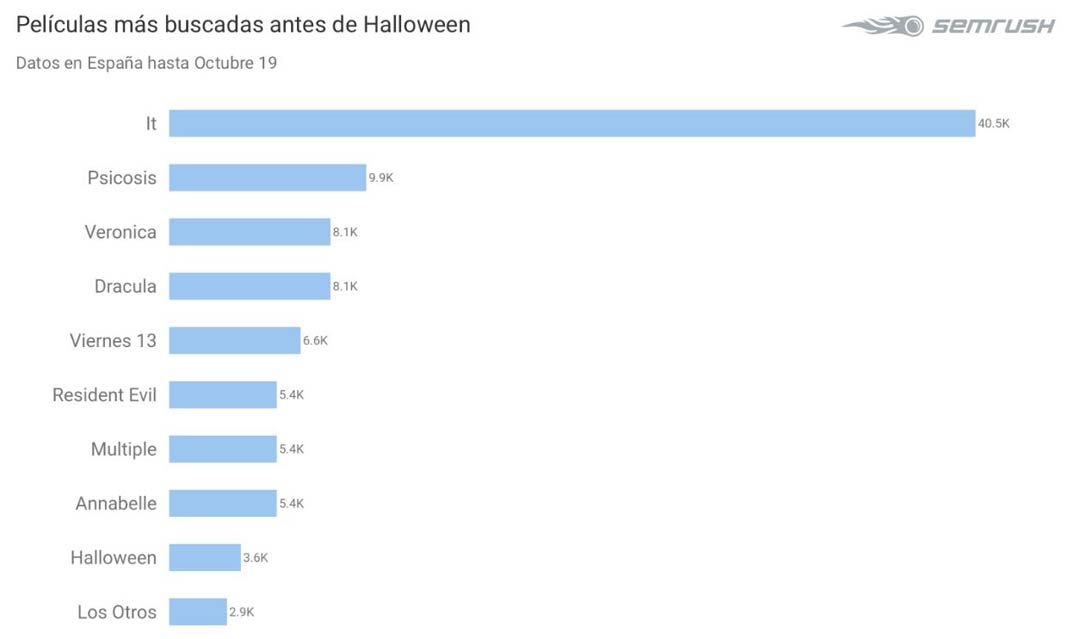 grafico halloween 1