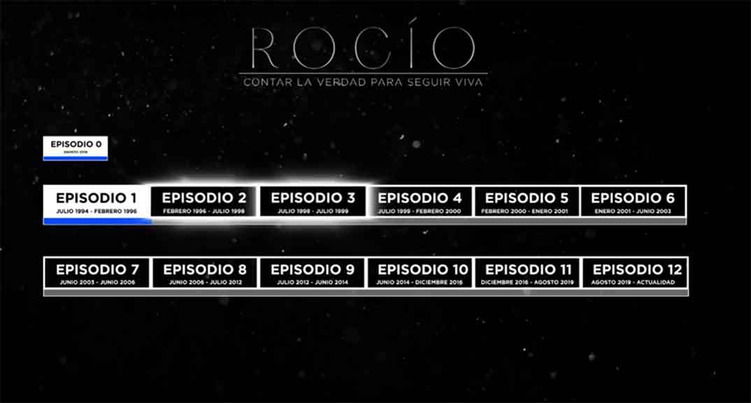 'Rocío. Contar la verdad para seguir viva' - Capítulos © Mediaset