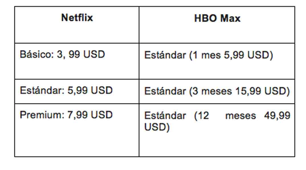 precios-netflix-hbo