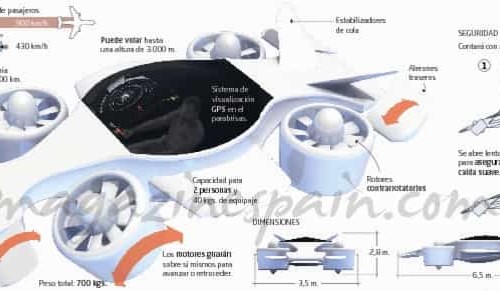 «Helikar», el coche volador español
